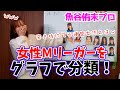 女性Mリーガーの麻雀スタイルを魚谷侑未プロに分析してもらった!