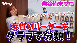女性Mリーガーの麻雀スタイルを魚谷侑未プロに分析してもらった!