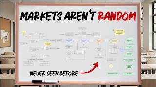 I Reverse Engineered The Financial Markets (Step by Step)