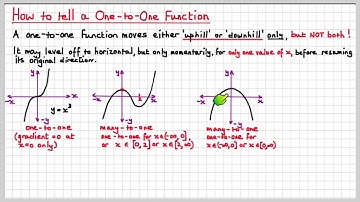 MM34 1C Types of Functions and Implied Domains - Part 1 of 4. One-to-one functions