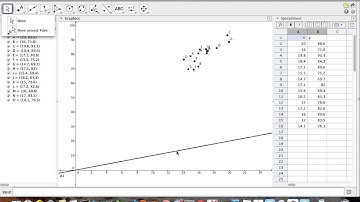 IB Using Geogebra to find a Line of Best fit