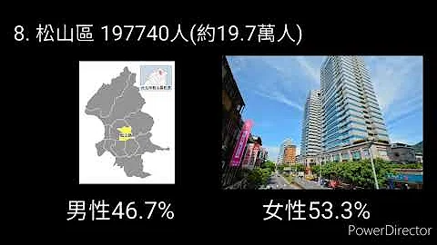 台北市各区人口数排名＆男女比例 - 天天要闻