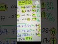 3D( 1-2-2025) ၄ကြိမ်မြောက်အတွက် ဒဲ့ ဂဏန်#sharts