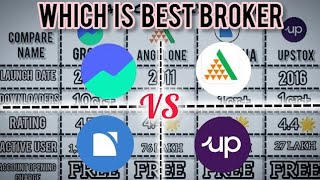 BEST BROKER || INVESTING BEST APP || GROWW // ANGLE ONE // ZERODHA // UPSTOX