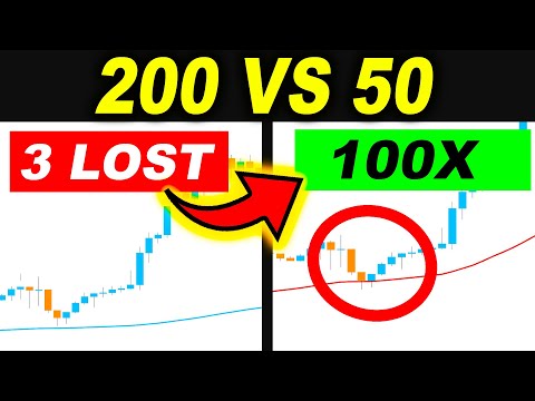 50 EMA vs 200 EMA? I took 100 TRADES to find the TRUTH... Trading Strategy - Forex Day Trading