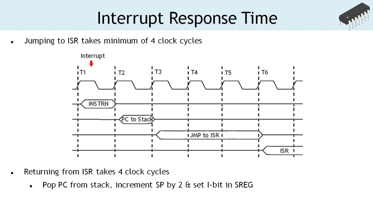 6 interrupts - YouTube