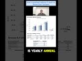 A consultant analyzes 3 charts on Warner Bros' business & growth #shorts