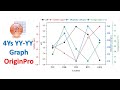 4Ys YY-YY Graph | Multiple Y-Axis Graph | Origin Pro | Statistics Bio7 | Mohan Arthanari