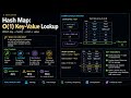 Hash Map: كيف تجد القيمة في لحظة؟