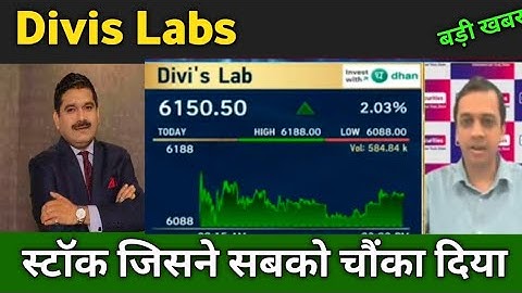 Divis Labs share latest news 🔴 Divis Labs share today update, market trends,and fundamental analysis
