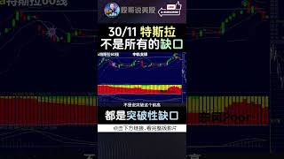 shorts【特斯拉 不是所有的缺口 都是突破性缺口】特斯拉特斯拉股票 美股 美股分析股哥说美股 tesla 马斯克 美股复盘