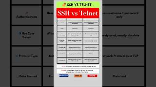 SSH vs Telnet:  What is the Difference ?