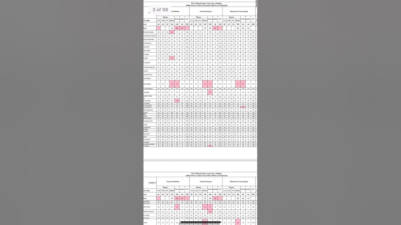 MPMSU RESULT ANNOUNCED 🔥mpmsu odl mpmsu_latest_notification mpmsu