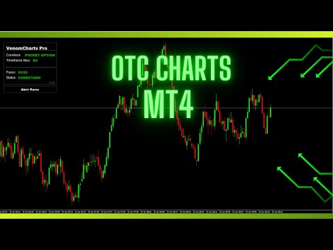 📊COMO ABRIR GRÁFICOS OTC DA POCKET E IQOPTION PARA O MT4 [ATUALIZADO ...