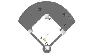Bunt Coverage 2