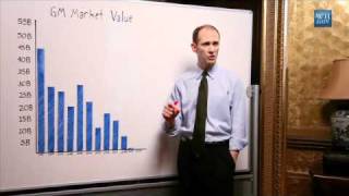 Critics Wrong-GM Worth $50 Billion & Profitable With Bailout