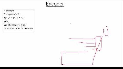 DIGITAL LOGIC : ENCODER AND DECODER