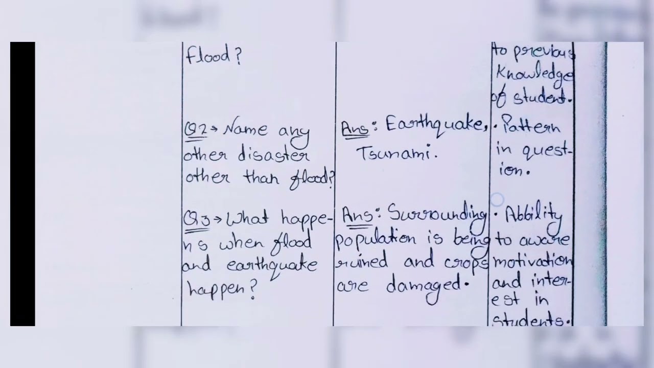 Micro teaching | Assignment file in English | b.ed 1st year