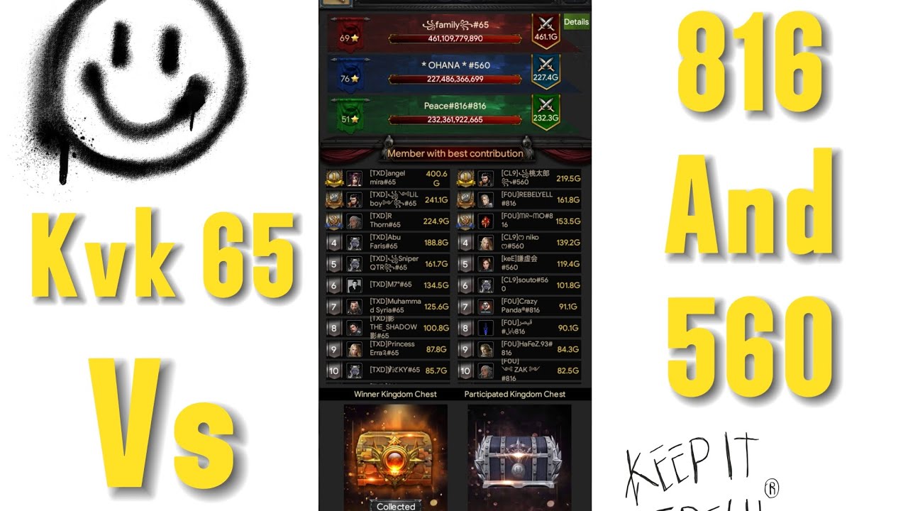 Kvk 65 vs 816 vs 560 | Kingdom 65 | Clash Of Kings | Cok