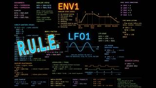 SDS R.U.L.E. Envelopes Dev3 Tutorial 3