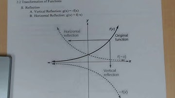 Math 1314 - 2.2 Transformations of Functions