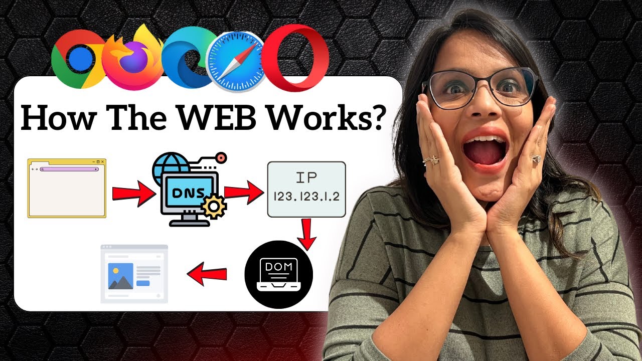 What Really Happens When You Type a Web Address? - YouTube