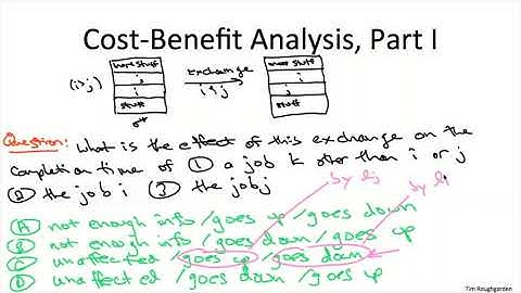 A Scheduling Algorithms :Correctness Proof : Part -2