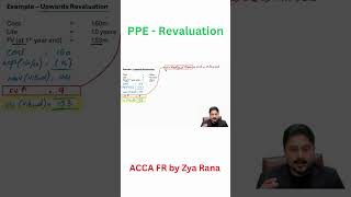 ACCA | PPE - Revaluation | March 2026 | Zya Rana | Escribir Academy