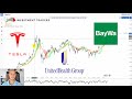 #23 - Tesla, United Health und BayWa Aktie im Chartcheck - Wunschanalyse