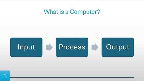 Computer Basics Tutorial