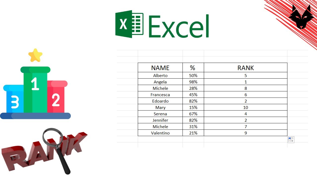 How to use the rank function in Excel