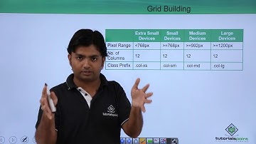 #4 Bootstrap - Grid System | Bootstrap Online Training | www.tutorialspoint.com