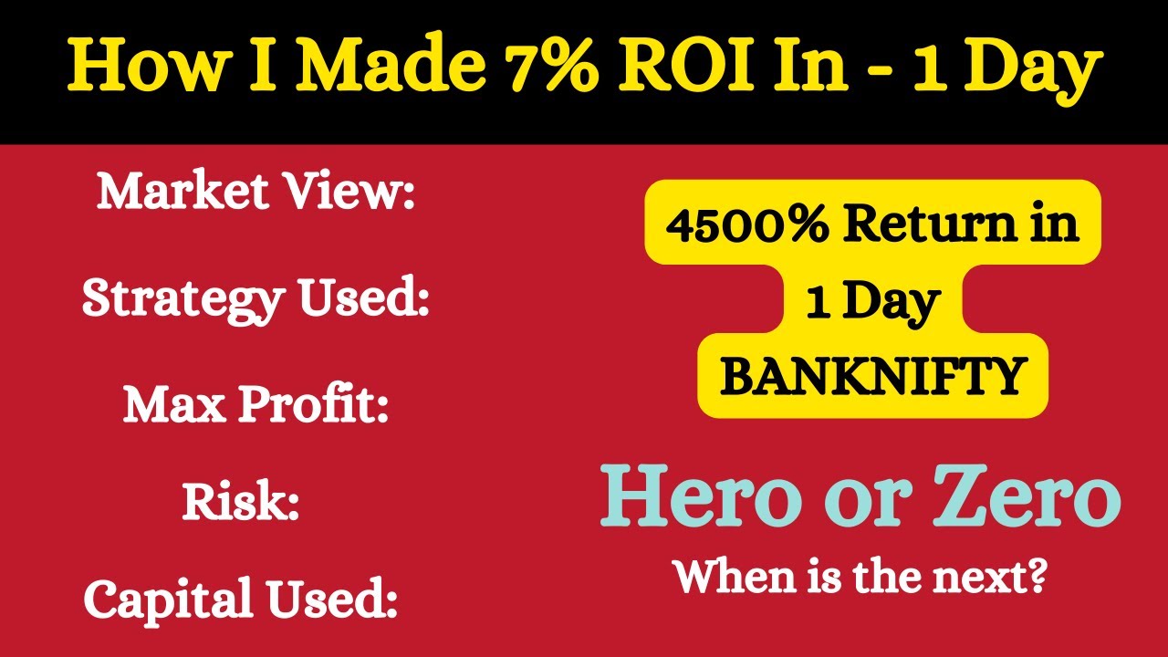 How I Made 7% ROI In 1 day Using Options Trading - With Defined Risk of 1%