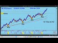 USDJPY, GBPJPY, EURJPY, AUDJPY, NZDJPY and CADJPY Trades Taken Last Week Based on JPY Index 04-26-24