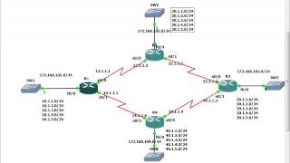EIGRP ROUTE FILTERING