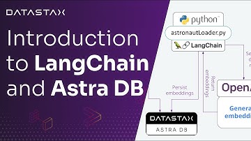An Introduction to using LangChain with Astra DB