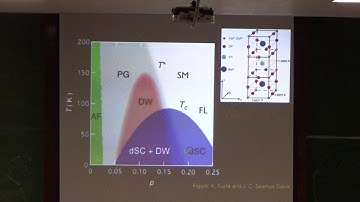 ICMS-TIFR: Prof. Subir Sachdev-Part IV