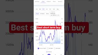 #stocks #devidend #share #shorts #viral #viralreels #indianoil #longterminvesting # investment