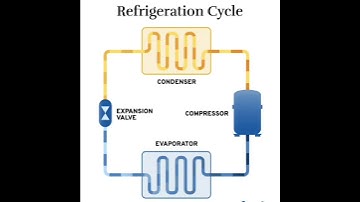 Cummins- Refrigeration cycle, How to work. (English)