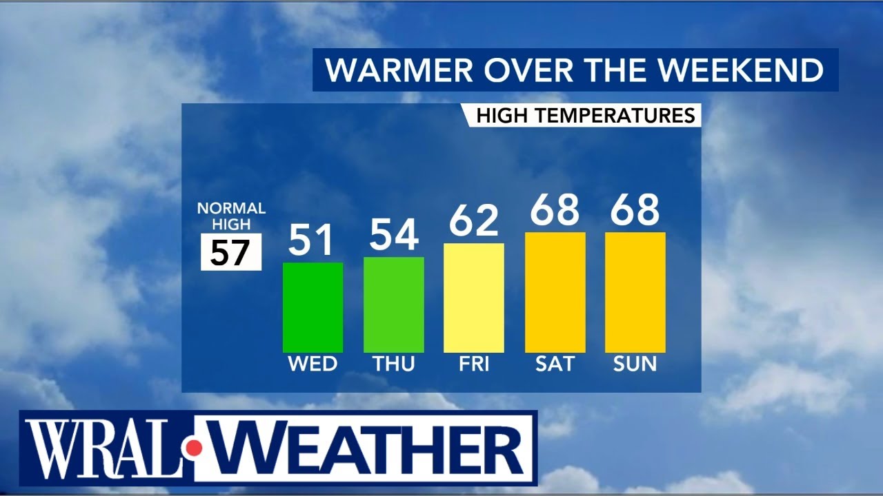North Carolina Forecast Temperatures plunge before lateweek warm up