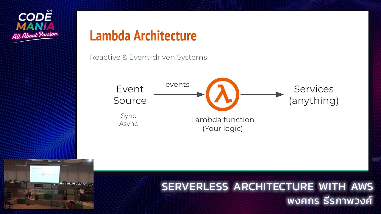 Code Mania 1010 - Serverless Architecture with AWS - YouTube