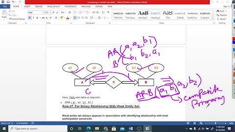 Lecture 1.9 | DBMS | Conversion from E-R Diagrams to Tables part-3 | Dr. Pushpa Choudhary