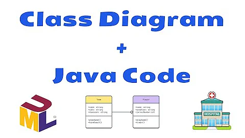 UML Class Diagram to Java Code