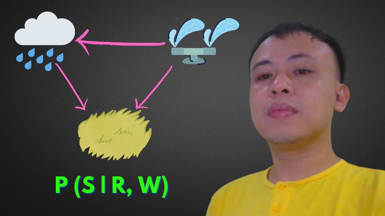 LESSON 15: DEEP LEARNING MATHEMATICS: Computing Directed Graphical ...