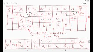 Two Phase Method Part II