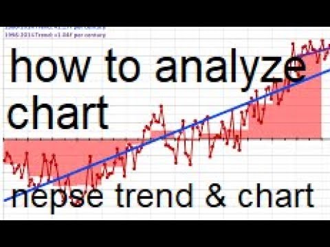 how to analyze chart and trend of nepse||नेप्सेको चार्ट र ट्रेन्ड कसरी