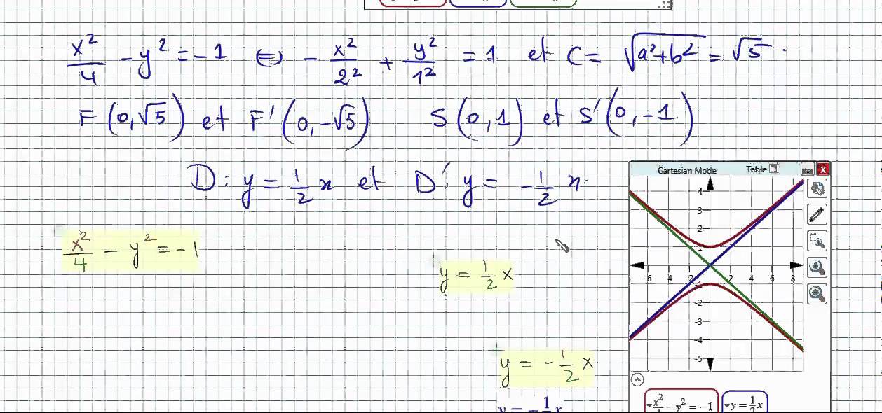 02_Révision Coniques_BAC 4 MATH _Cours hyperboles partie 2