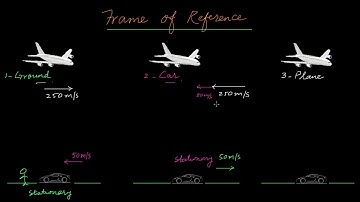 Introduction to frame of reference | Physics | Khan Academy Urdu