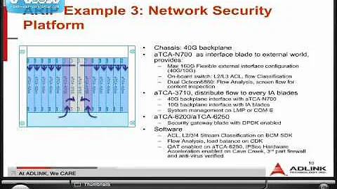 ADLINK Application Ready Intelligent Platform(ARIP) based on latest ATCA products