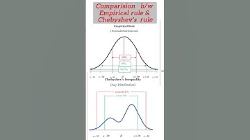 comparison b/w empirical rule and chebyshiv